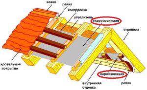 Гидро- и пароизоляция крыши: часто задаваемые вопросы