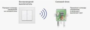 Как выбрать беспроводной выключатель — нюансы и особенности / Техника для дома / iXBT Live