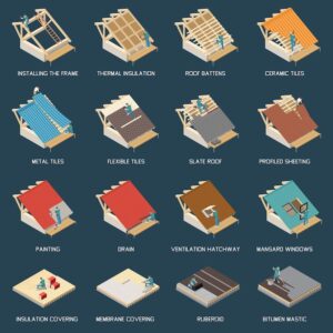 Утепление крыши частного дома изнутри — материалы и схема